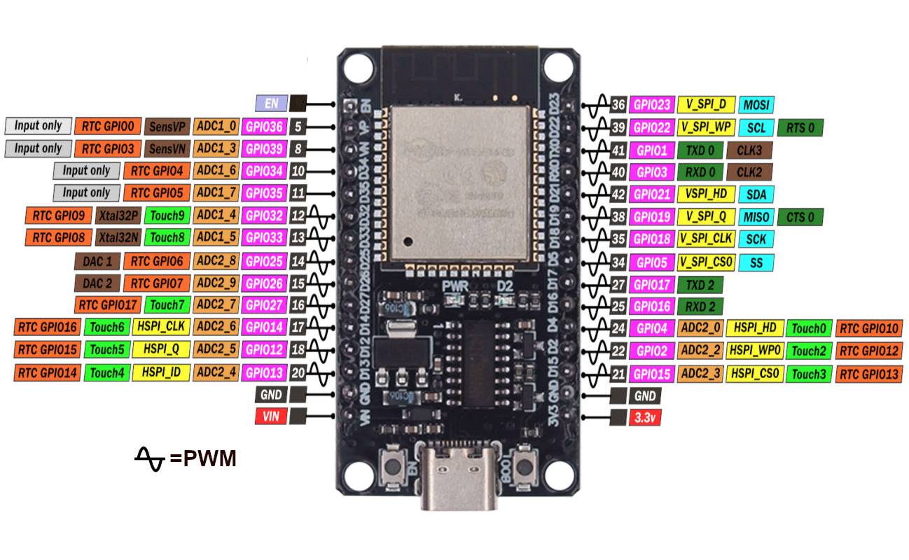 ESP32 USB type C
